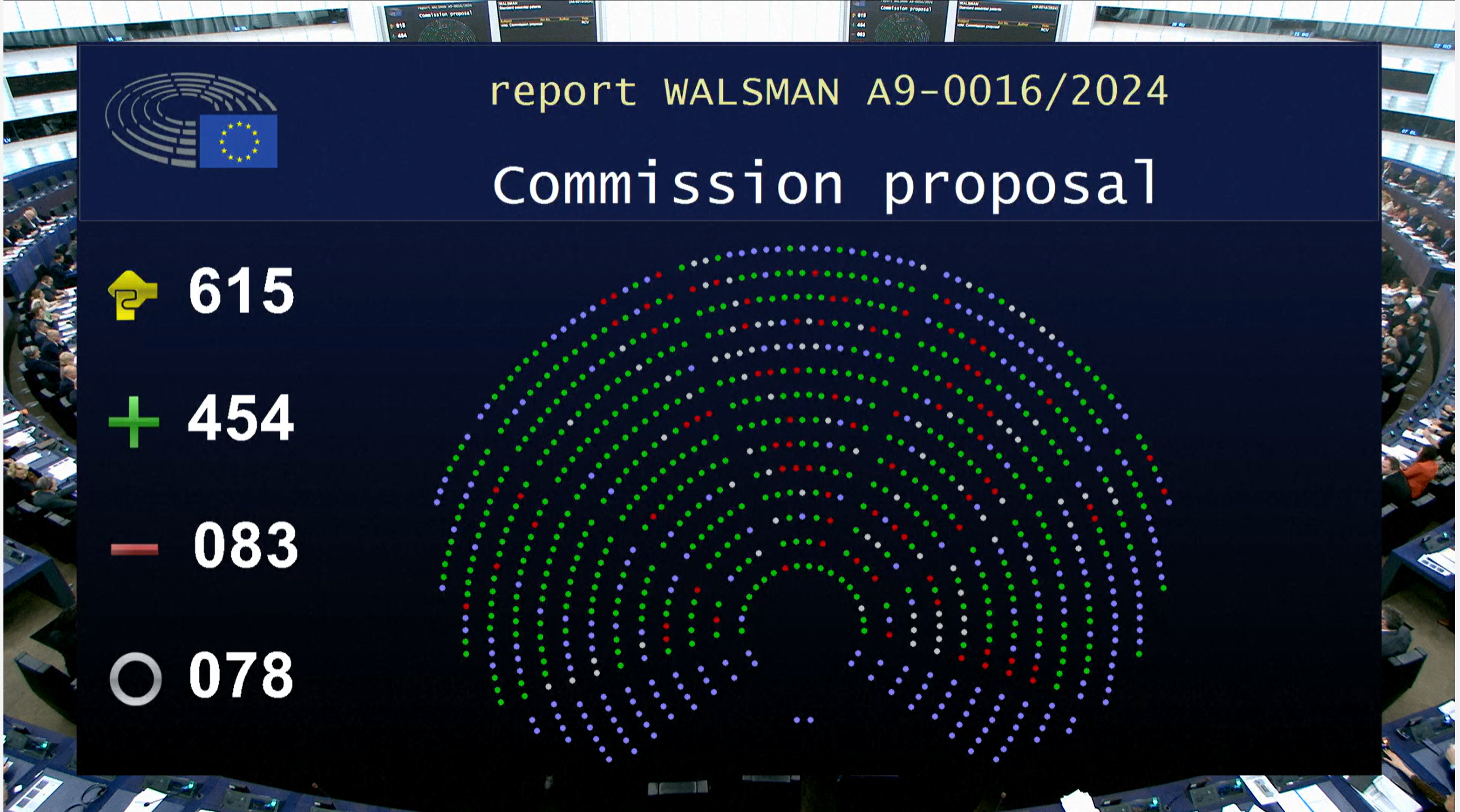 EU Parliament adopts SEP Regulation with massive majority, but first readings are normally not decisive