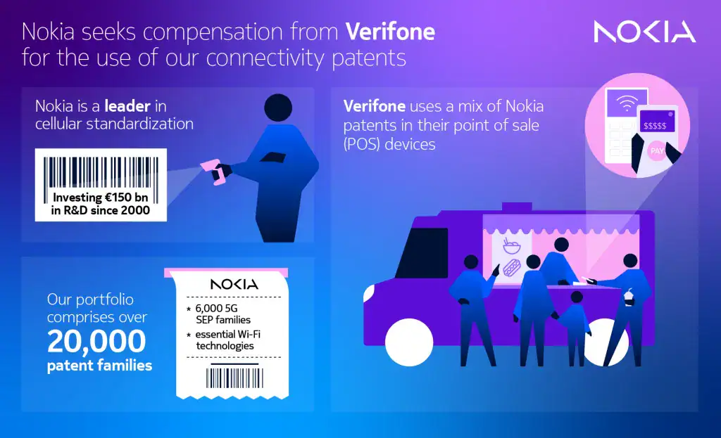 Nokia files 4G/5G patent infringement actions against payment terminal maker Verifone in UPC, Germany