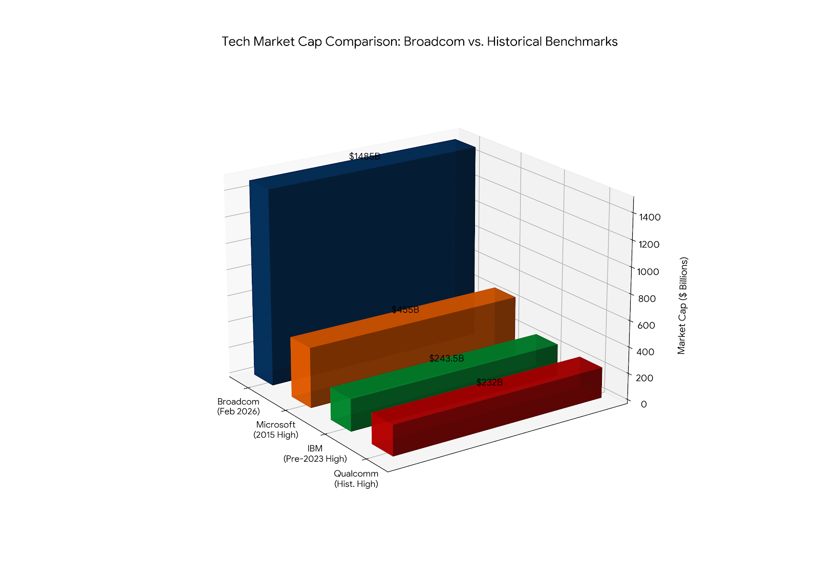 First trillion-dollar “patent troll”: Broadcom is more profitable and several times more valuable than anyone with an active assertion program ever was